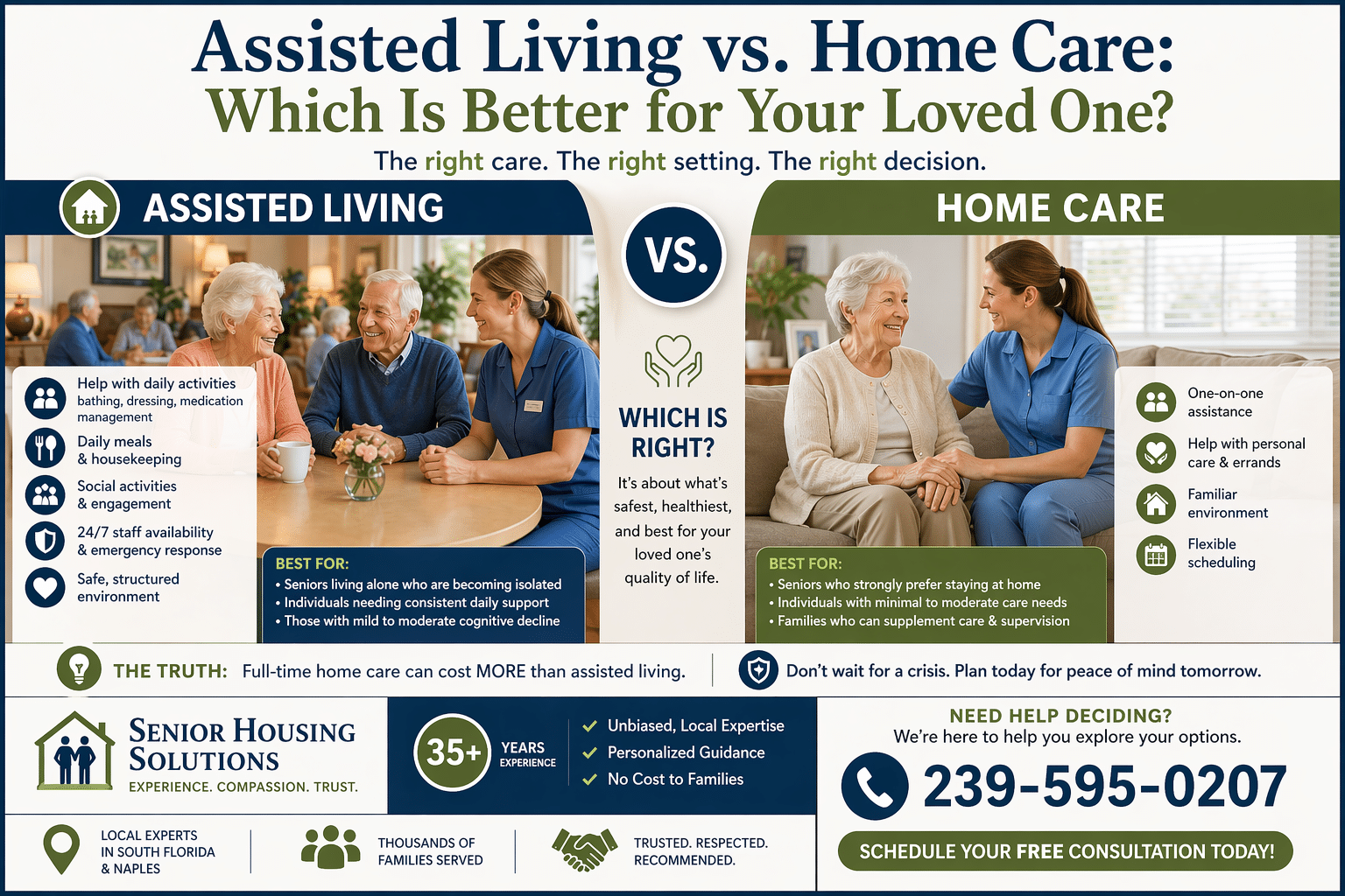 Assisted Living vs. Home Care