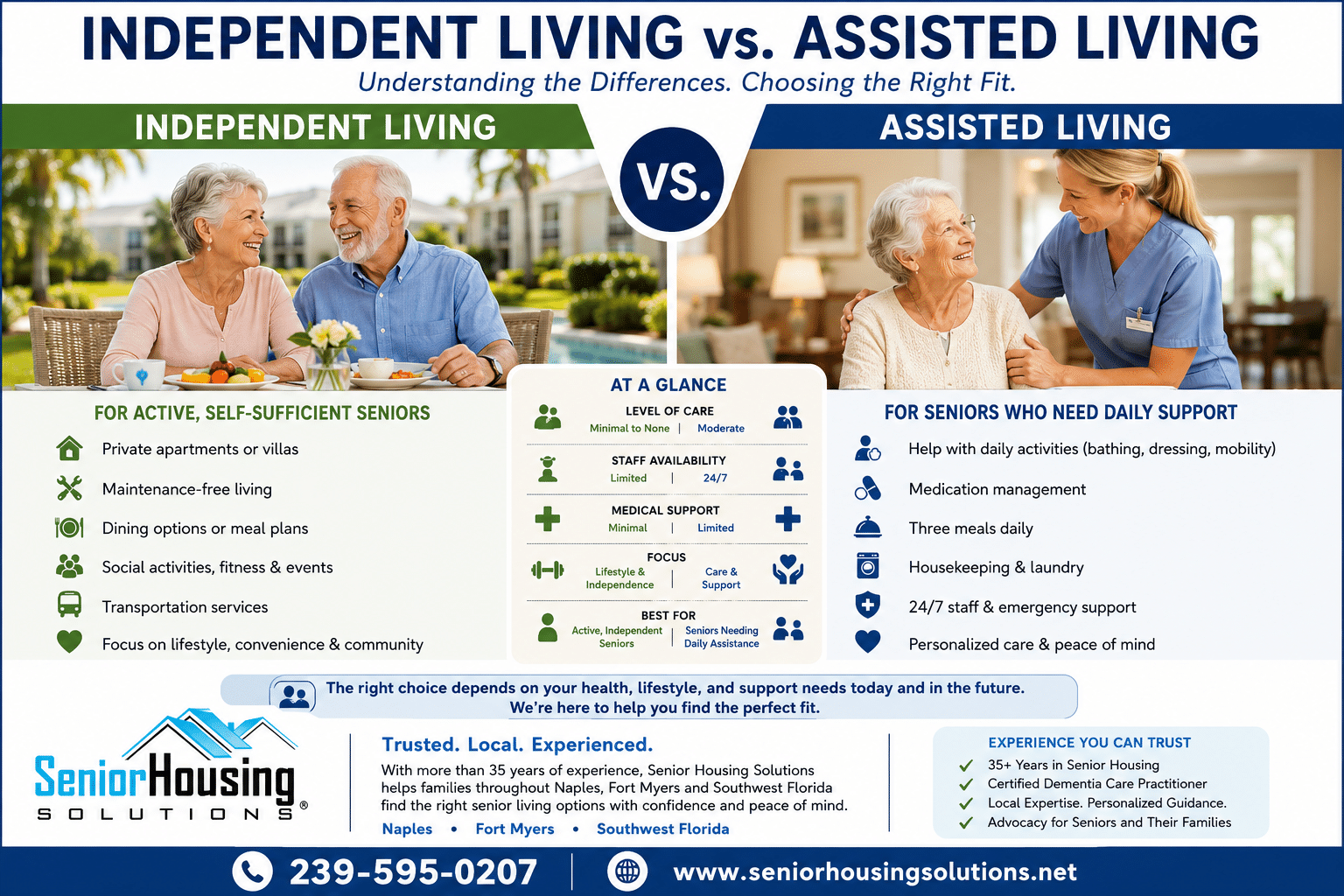 Independent Living vs. Assisted Living: What Families Need to Know